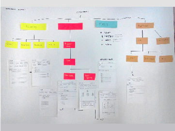 App for employee